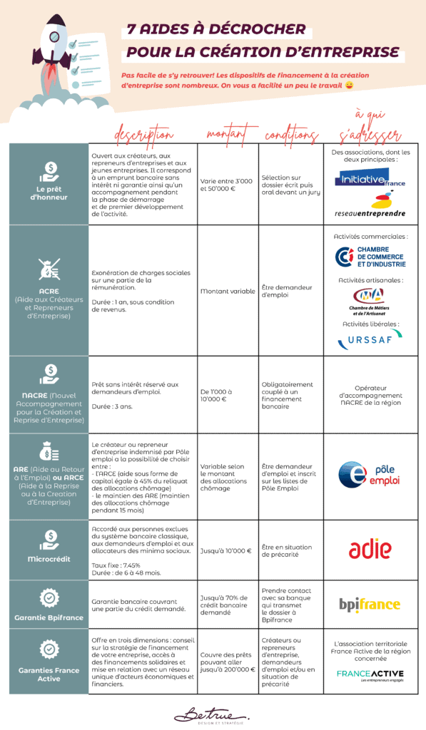 aides-creation-d'entreprise-agence-branding-betrue